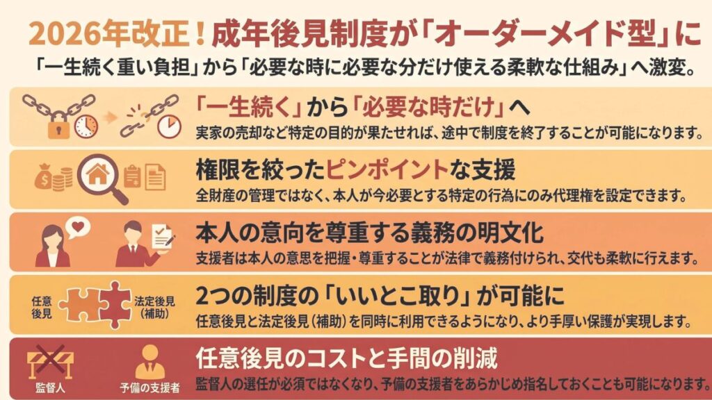 2026.6の民法改正により、成年後見制度がどう変わったか？を分かりやすくまとめた図。